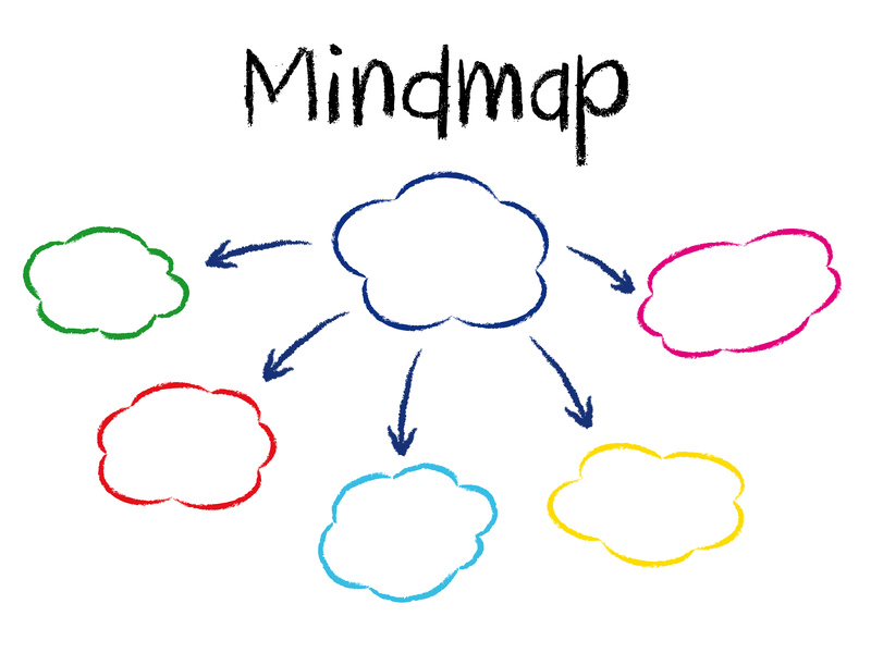 contoh mind mapping